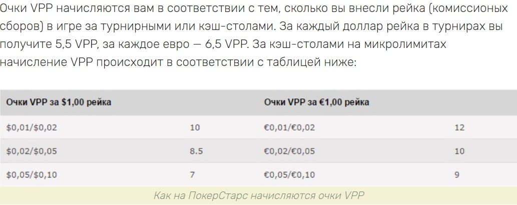Как начисляются очки VPP на Покер Старс